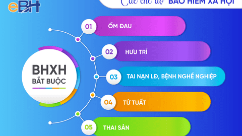 Chính sách nổi bật có hiệu lực từ tháng 7/2025 về Bảo hiểm xã hội, Bảo hiểm Y tế