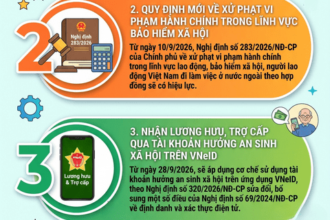Nhiều quy định mới về bảo hiểm xã hội, bảo hiểm y tế từ tháng 9/2026